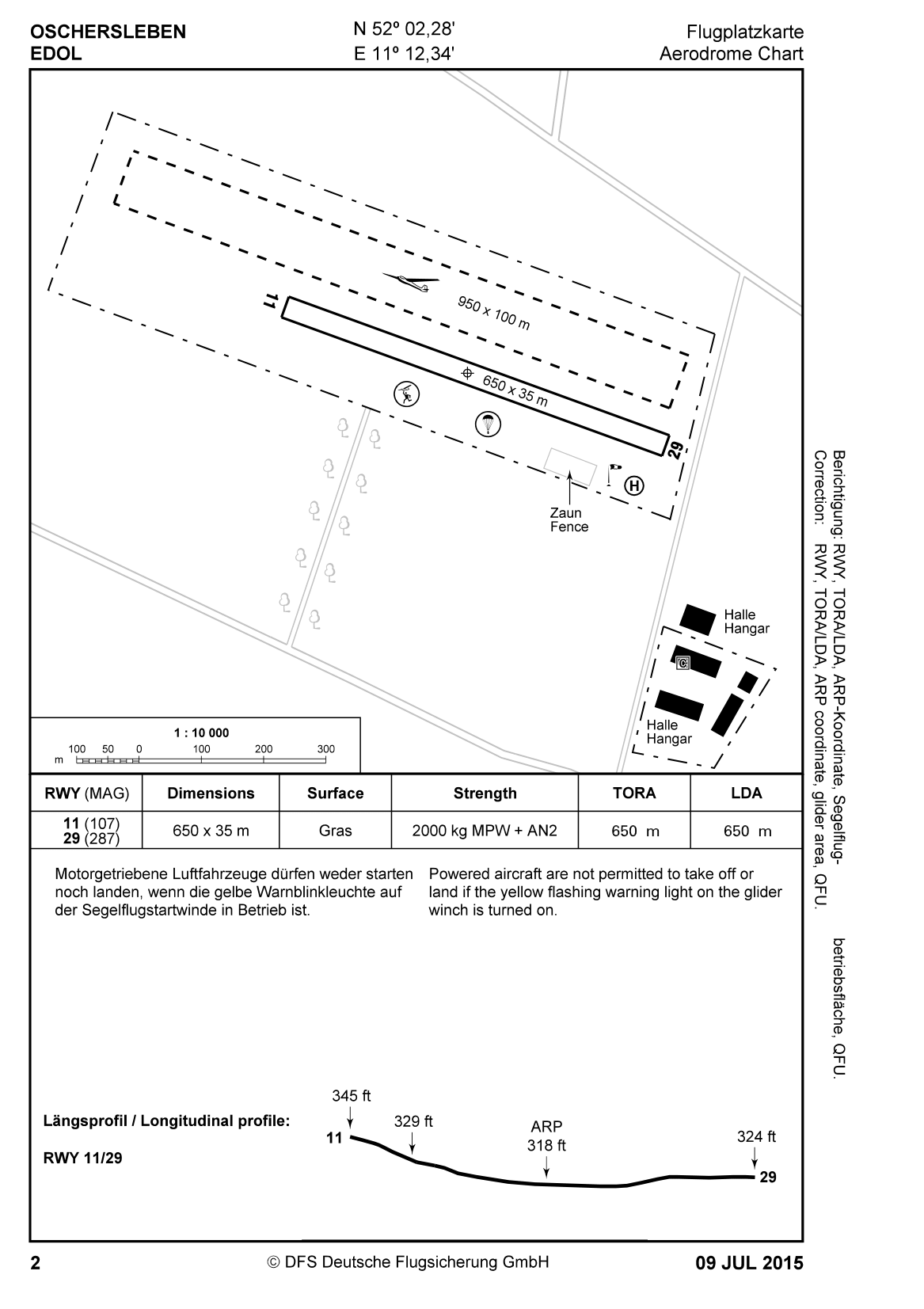 Visual Operating Chart