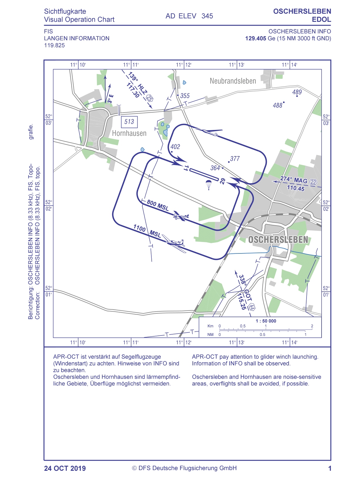 Visual Operating Chart